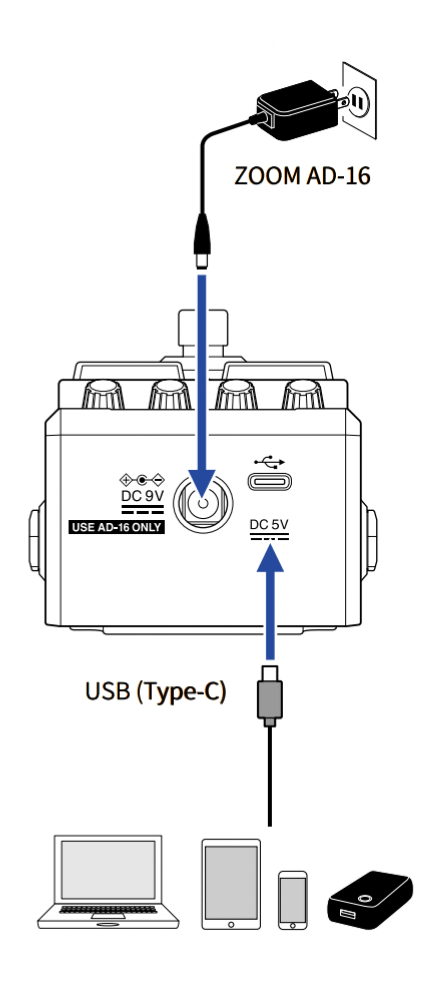 USB接続のイメージ図