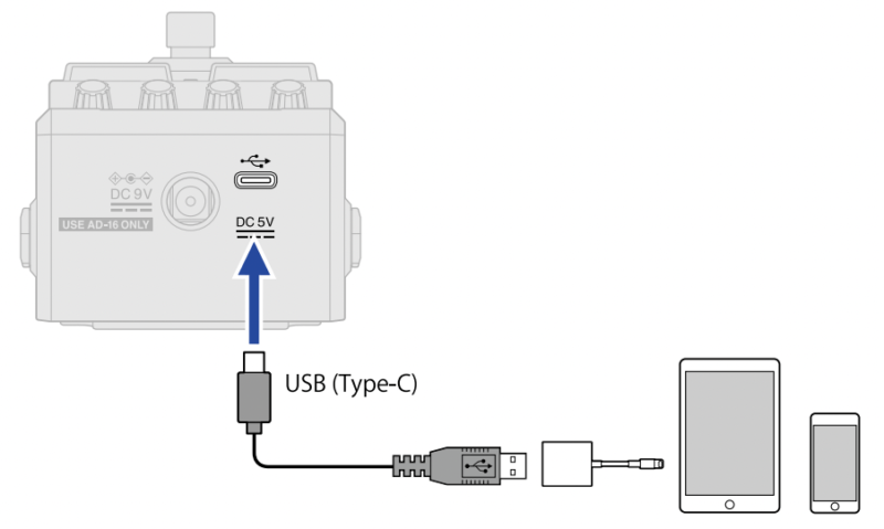 「MS-50G+」とスマートフォンやiPadをUSBケーブルで繋ぐイメージ